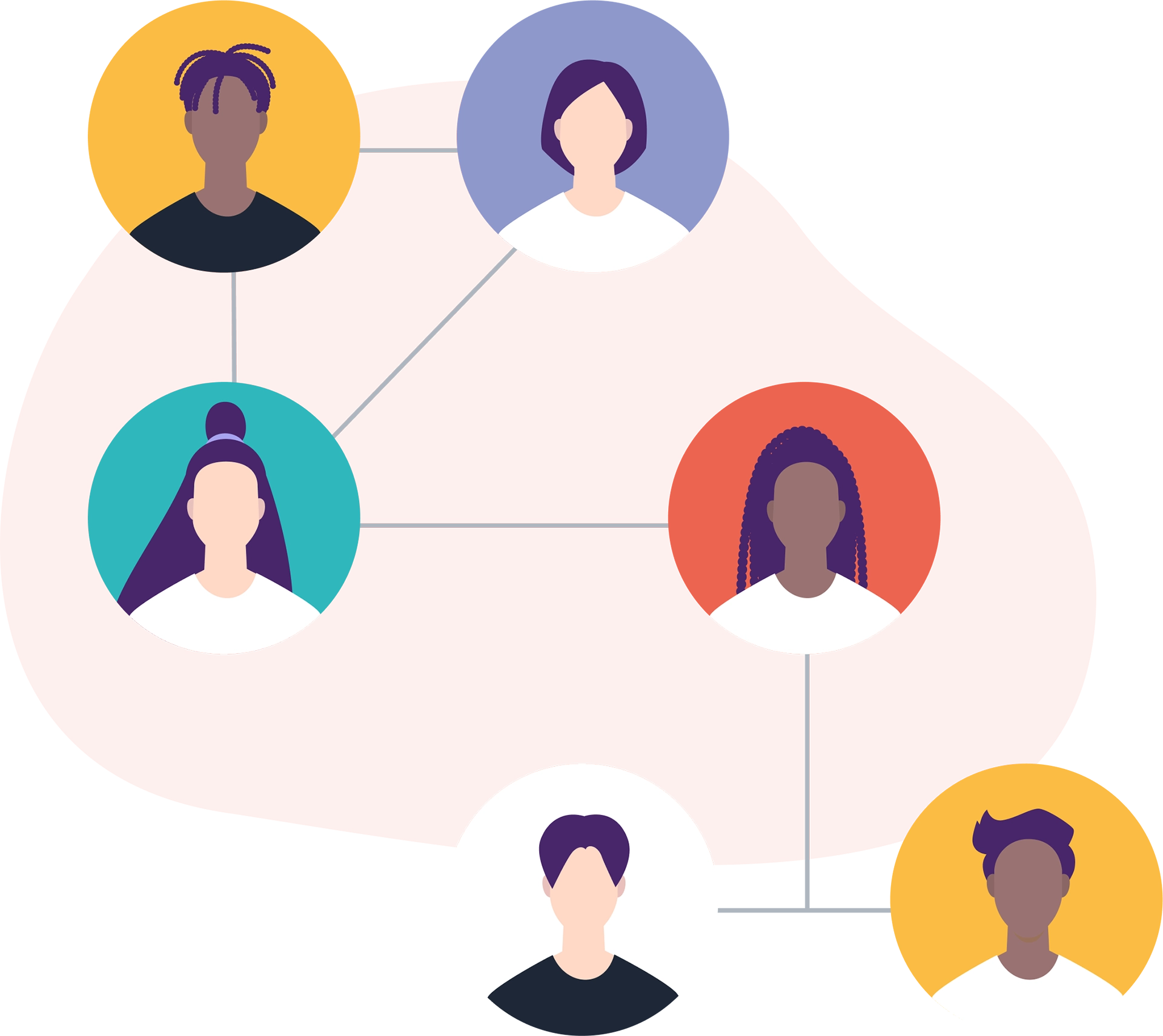Dedicated team graphic with multiple head shots connected with lines